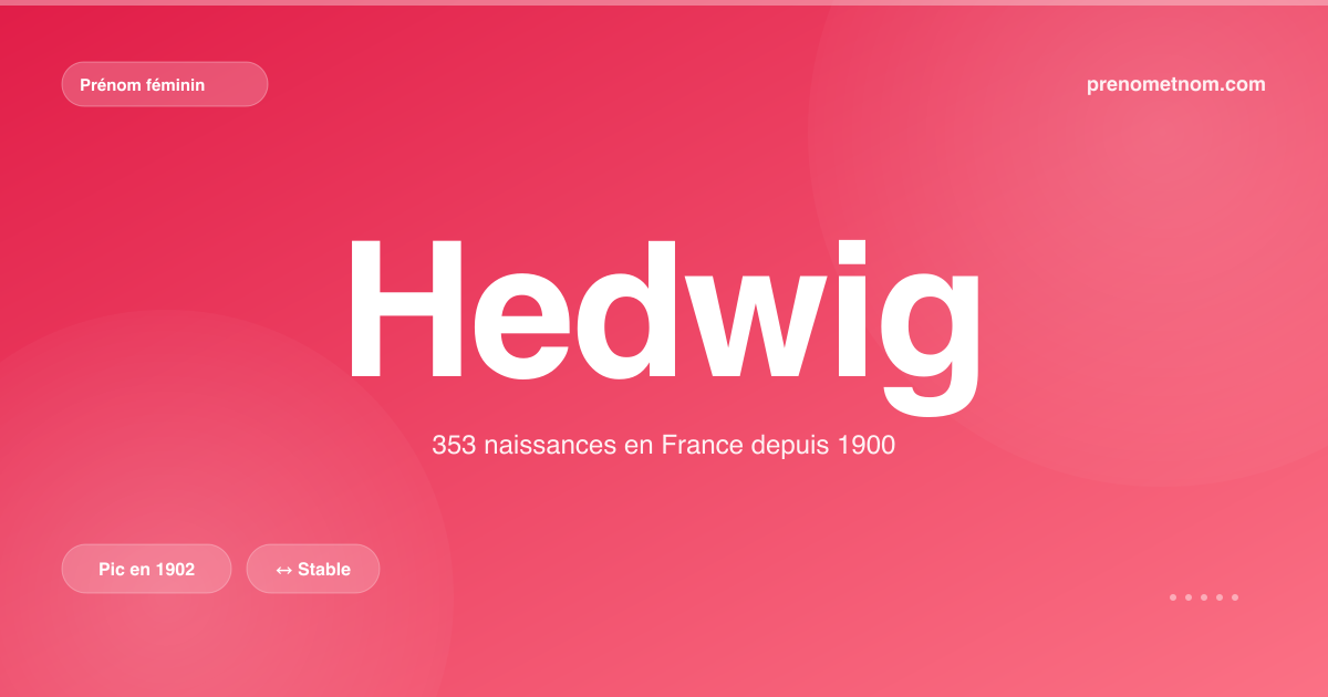 Carte visuelle du prénom Hedwig