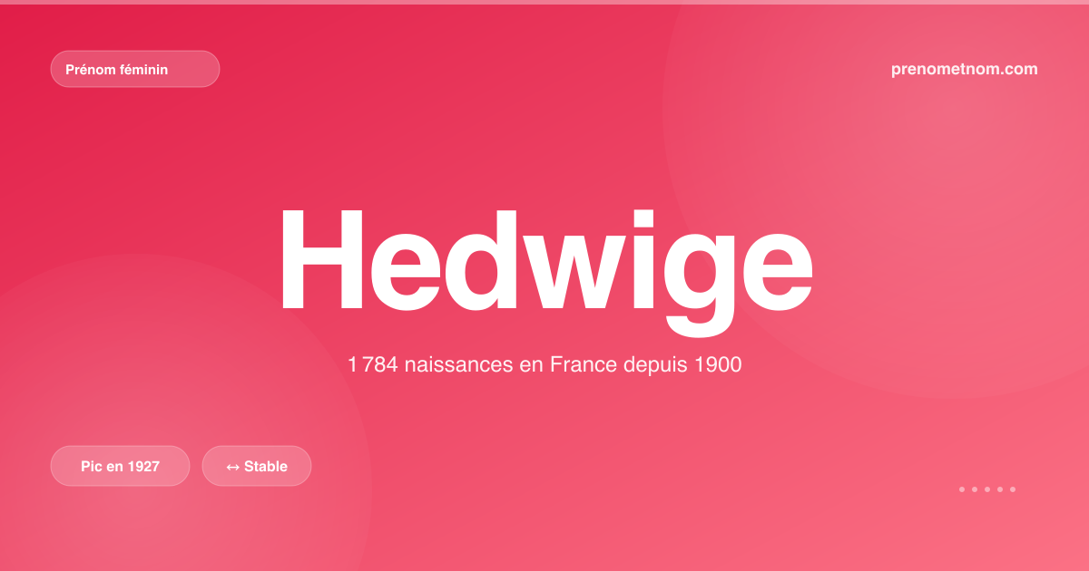 Carte visuelle du prénom Hedwige