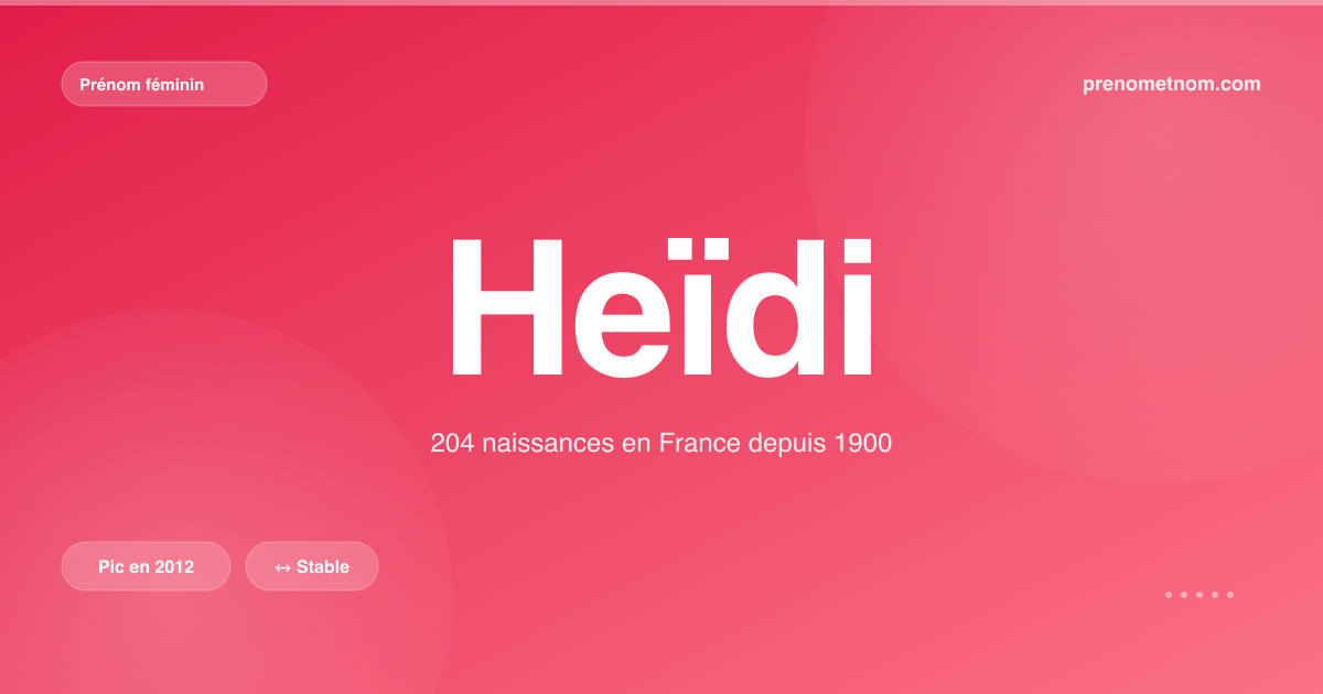 Carte visuelle du prénom Heïdi