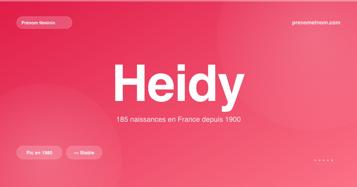Carte visuelle du prénom Heidy