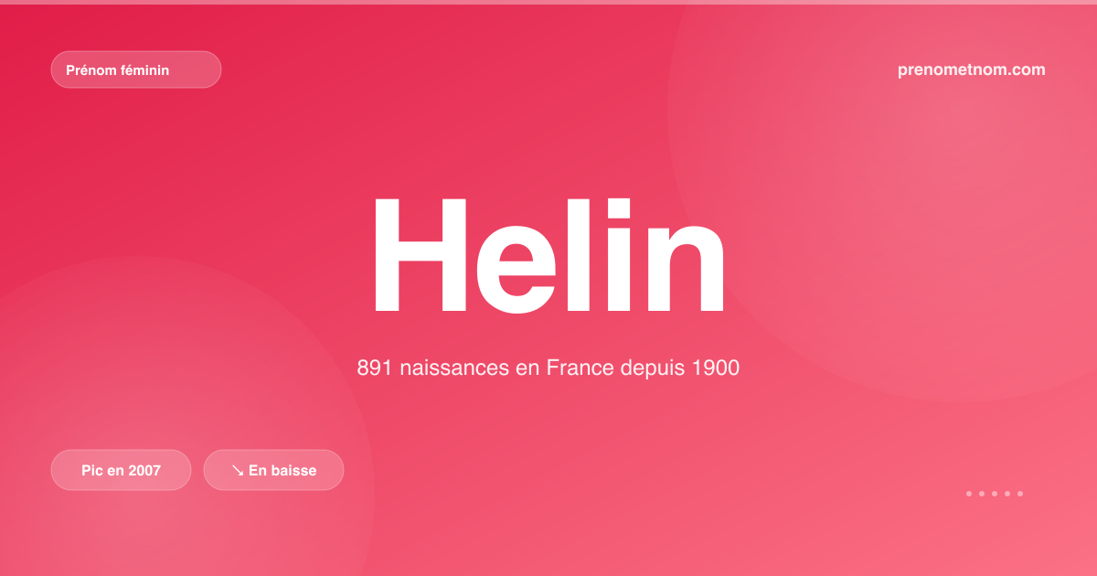 Carte visuelle du prénom Helin