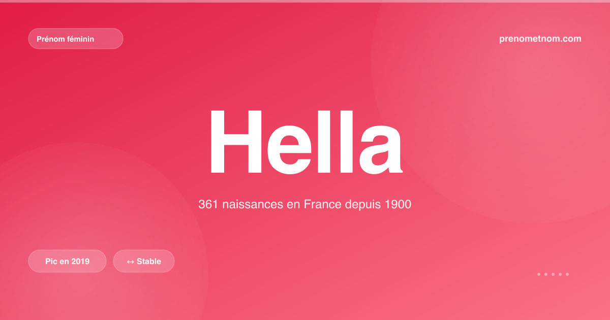 Carte visuelle du prénom Hella