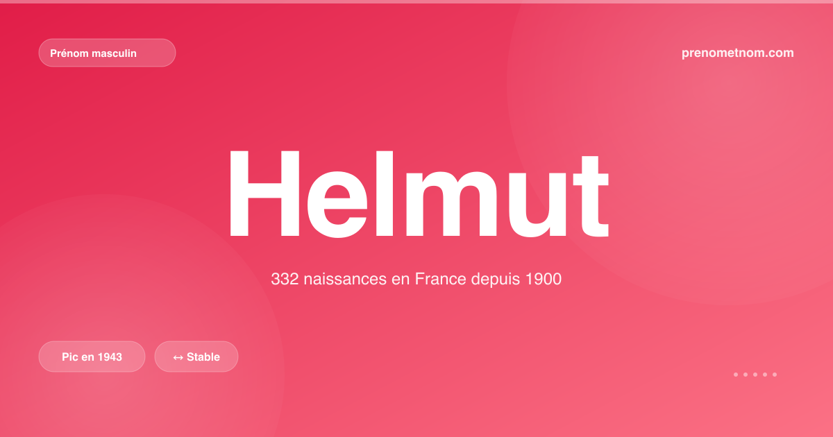 Carte visuelle du prénom Helmut