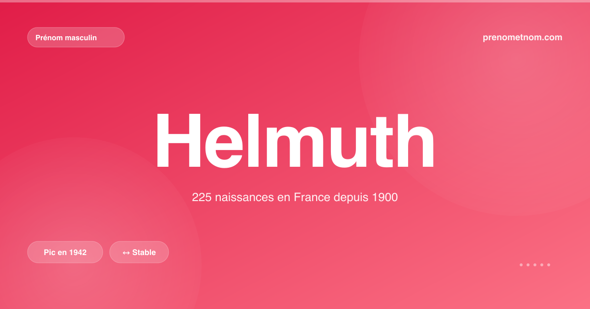 Carte visuelle du prénom Helmuth