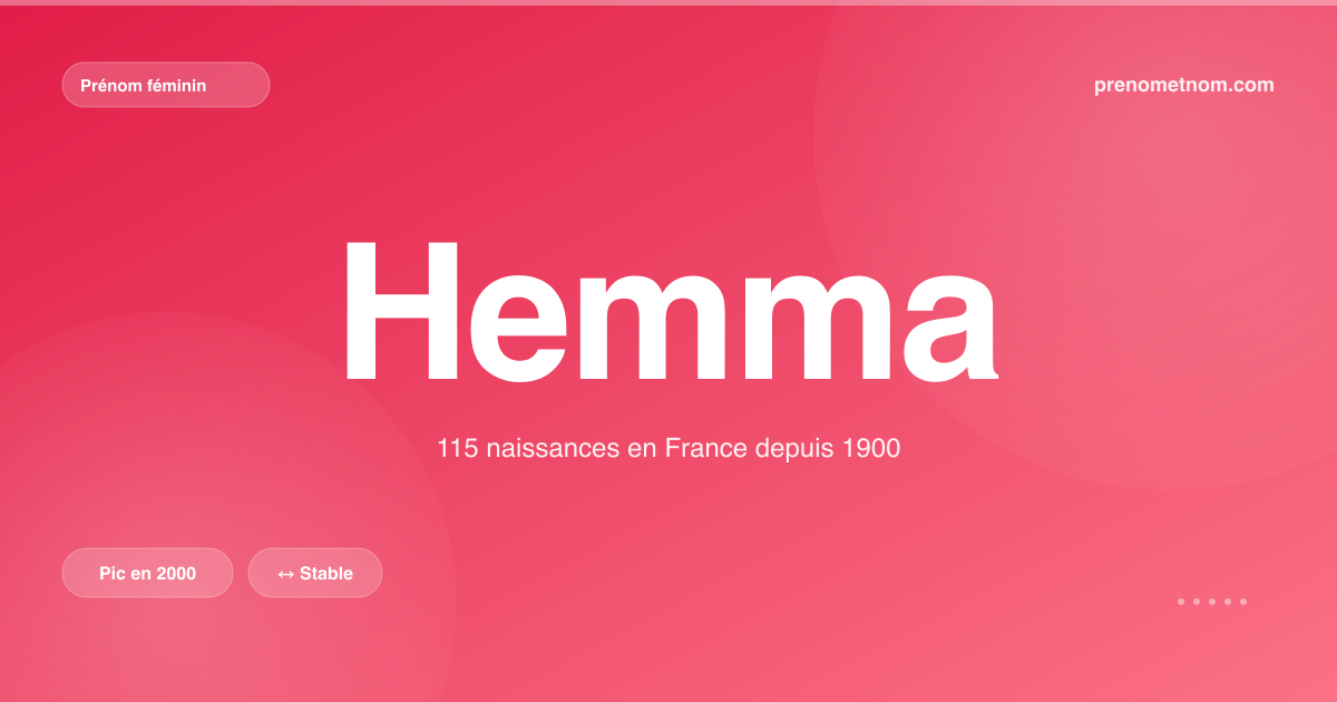 Carte visuelle du prénom Hemma