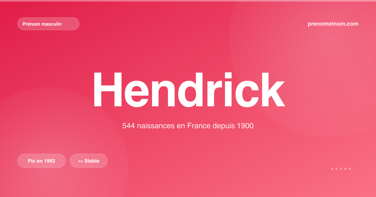 Carte visuelle du prénom Hendrick