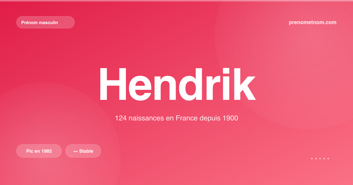 Carte visuelle du prénom Hendrik