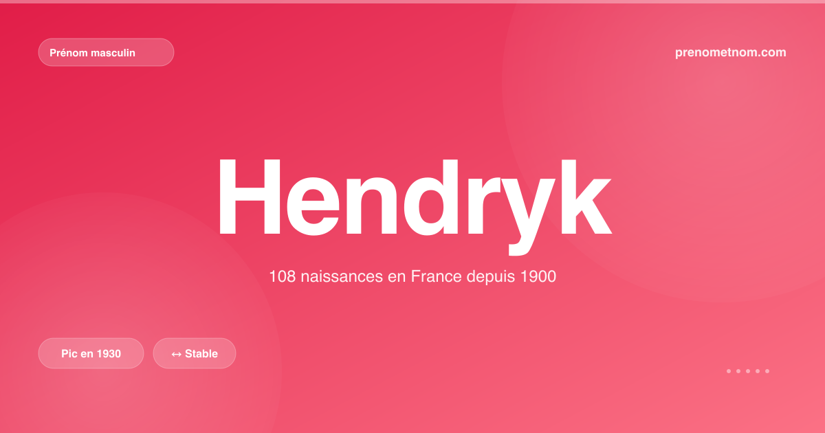 Carte visuelle du prénom Hendryk