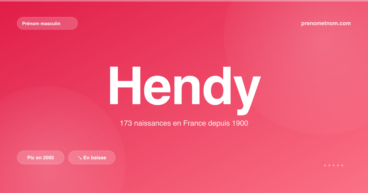 Carte visuelle du prénom Hendy