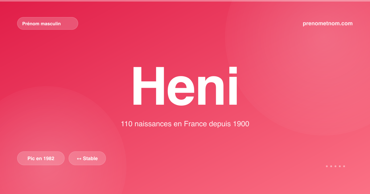 Carte visuelle du prénom Heni