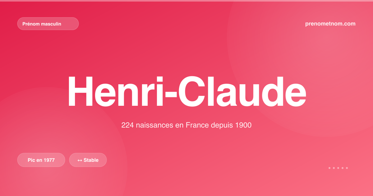 Carte visuelle du prénom Henri-Claude