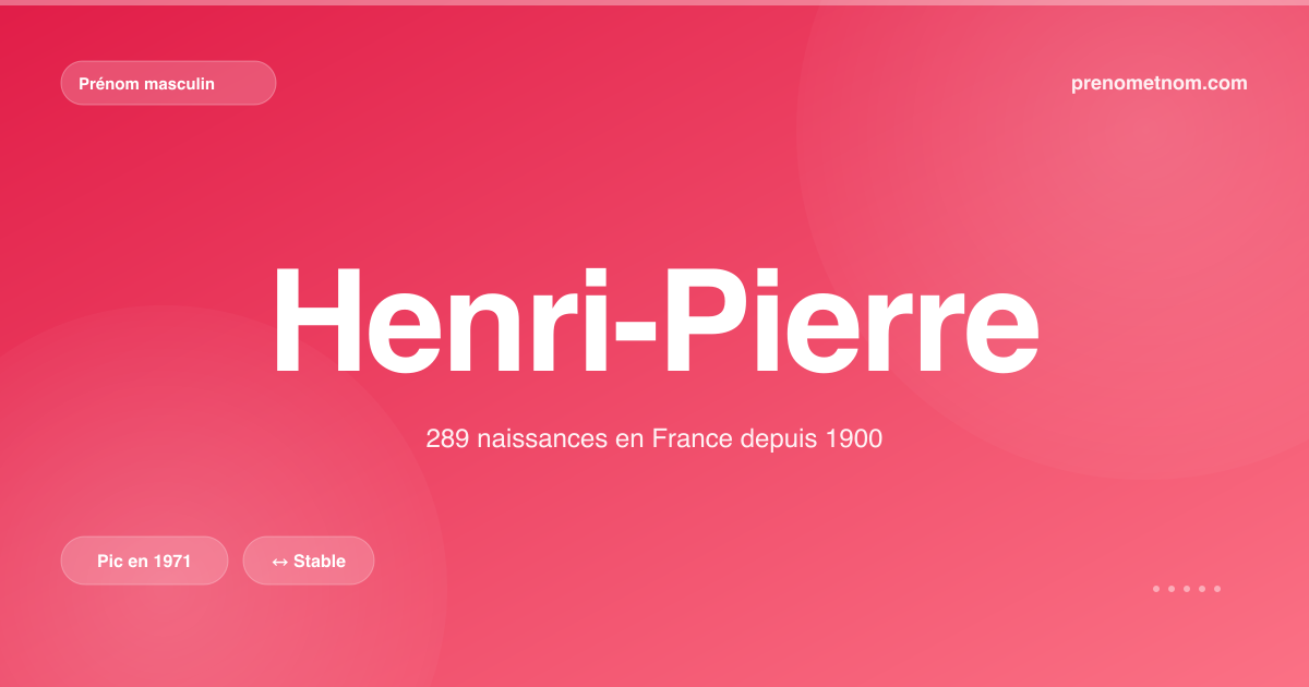 Carte visuelle du prénom Henri-Pierre
