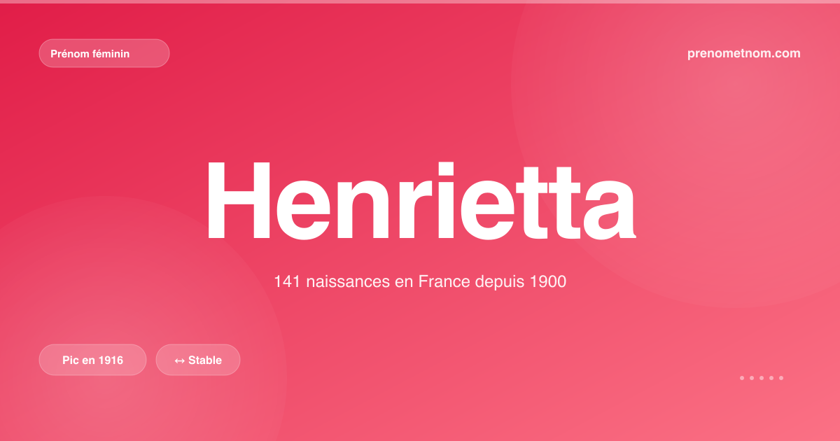 Carte visuelle du prénom Henrietta