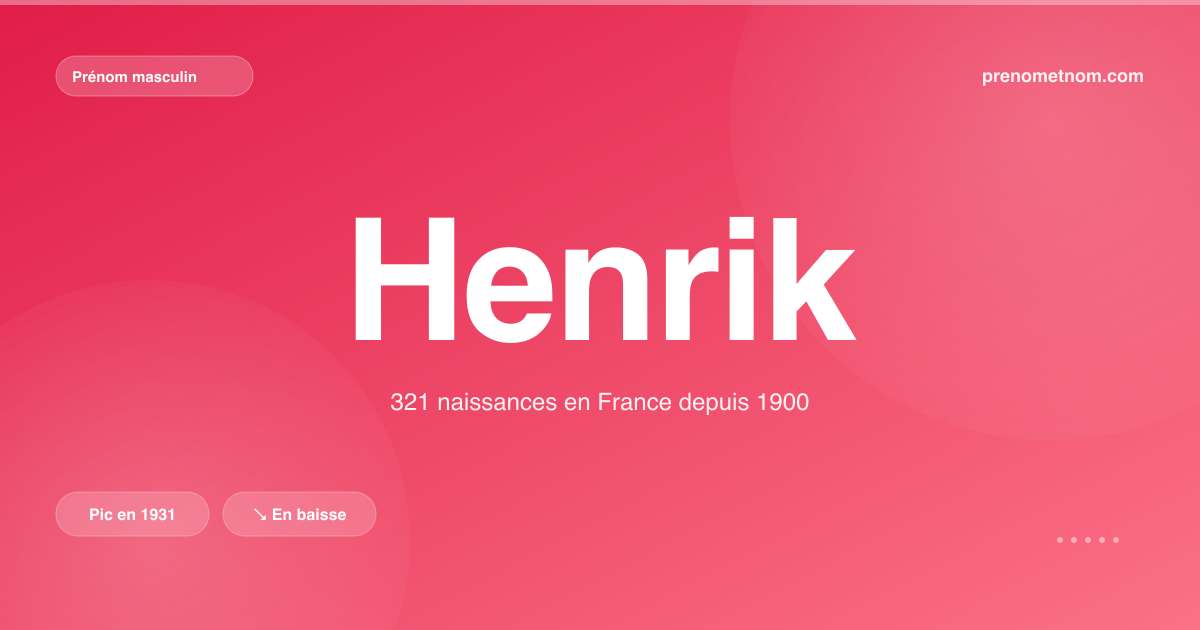 Carte visuelle du prénom Henrik