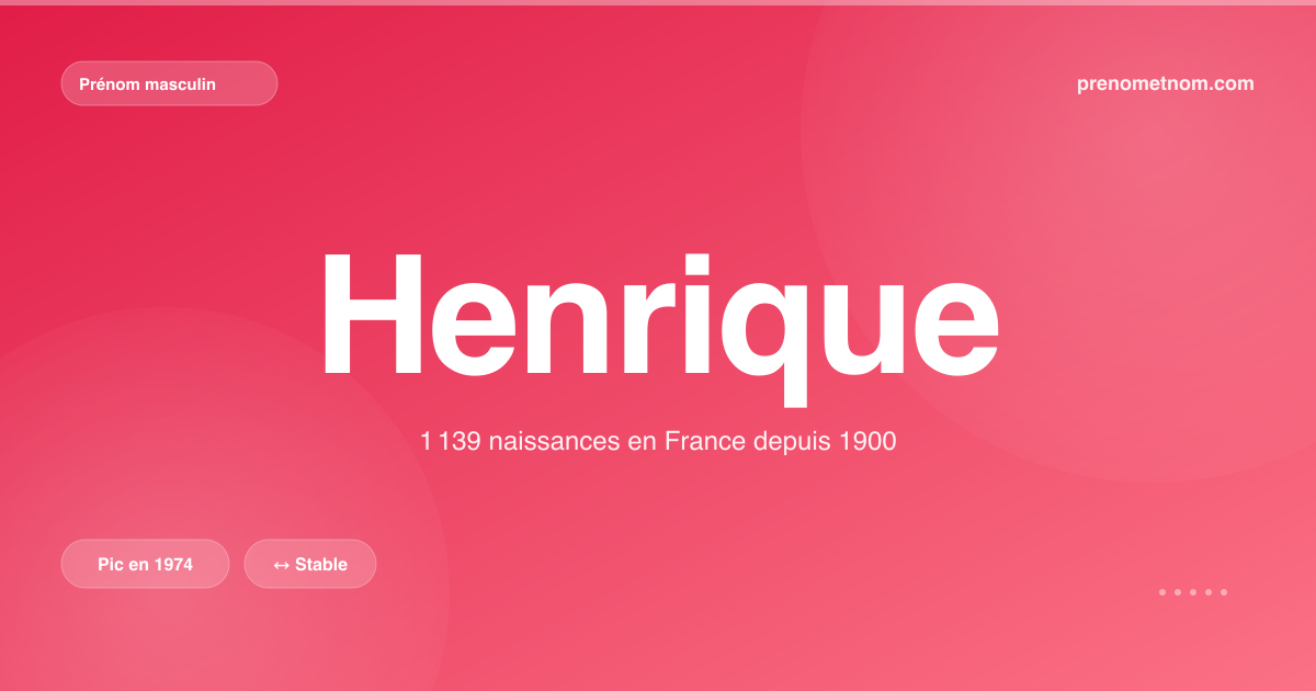 Carte visuelle du prénom Henrique