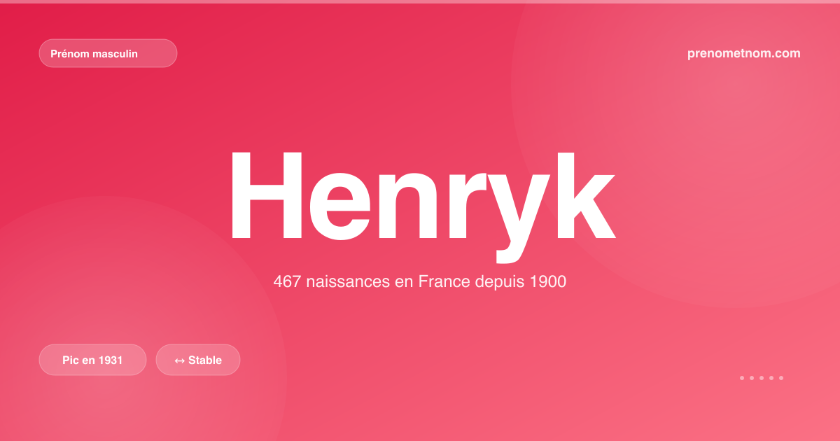 Carte visuelle du prénom Henryk
