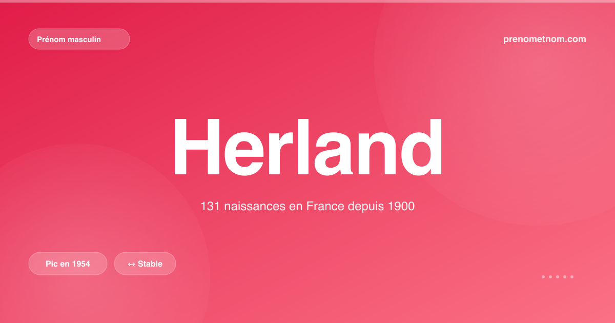 Carte visuelle du prénom Herland