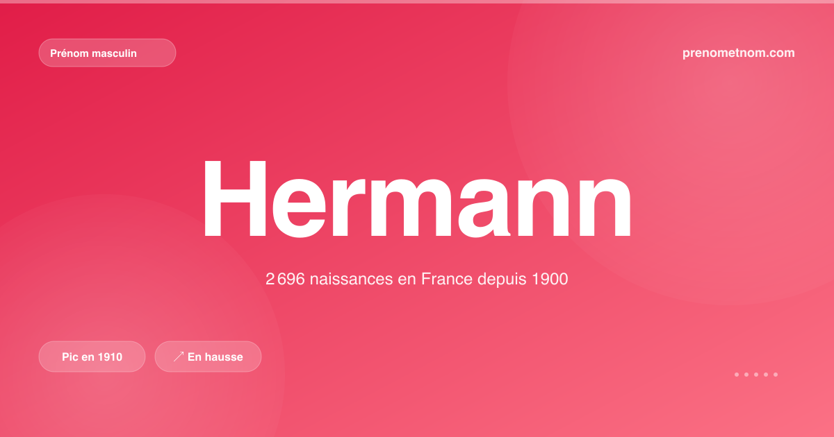Carte visuelle du prénom Hermann