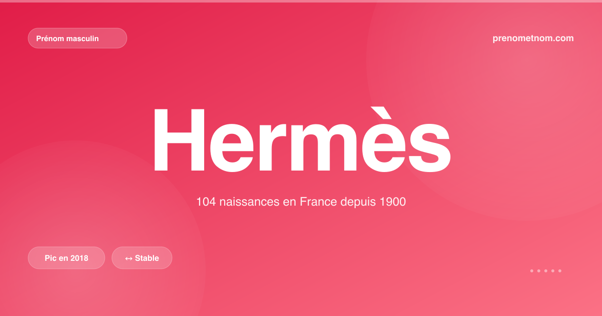 Carte visuelle du prénom Hermès
