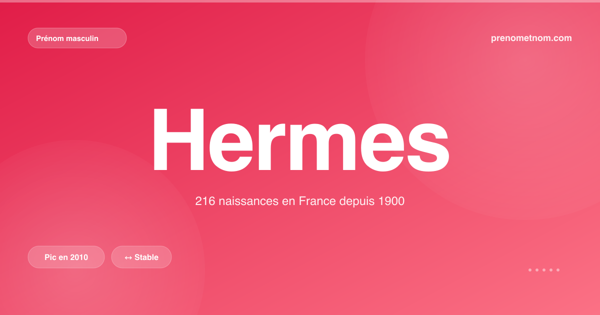 Carte visuelle du prénom Hermes