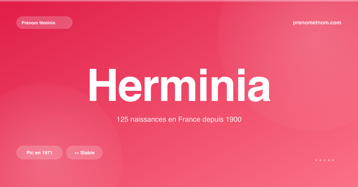 Carte visuelle du prénom Herminia
