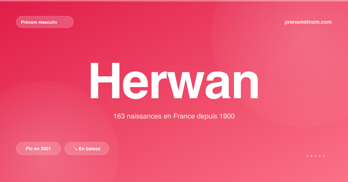 Carte visuelle du prénom Herwan