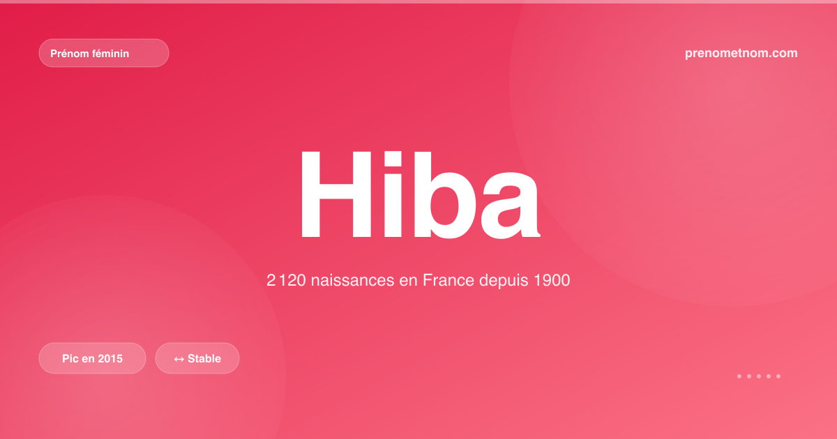 Carte visuelle du prénom Hiba