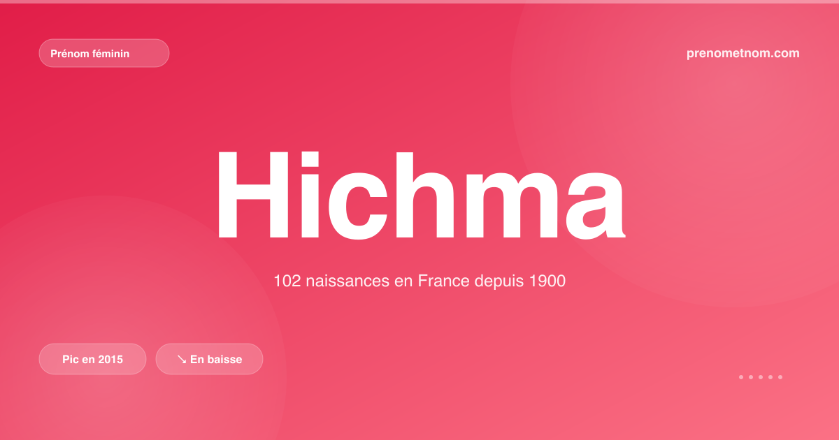 Carte visuelle du prénom Hichma