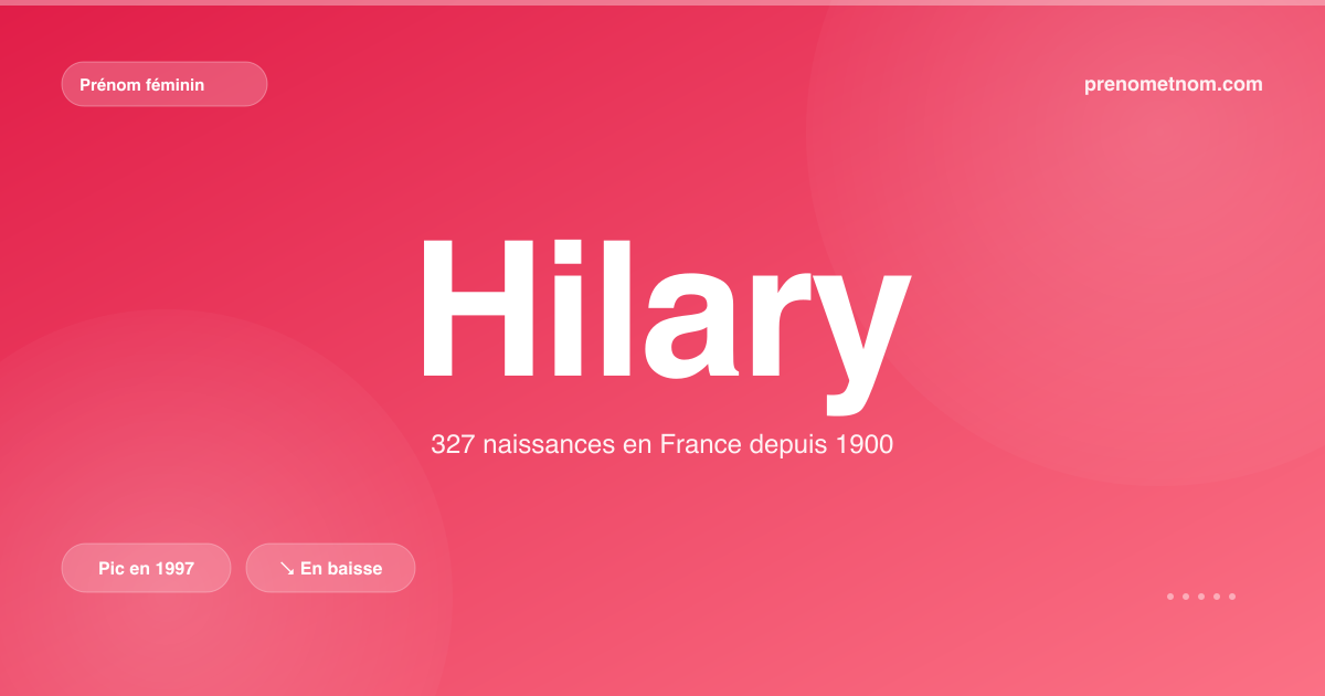 Carte visuelle du prénom Hilary