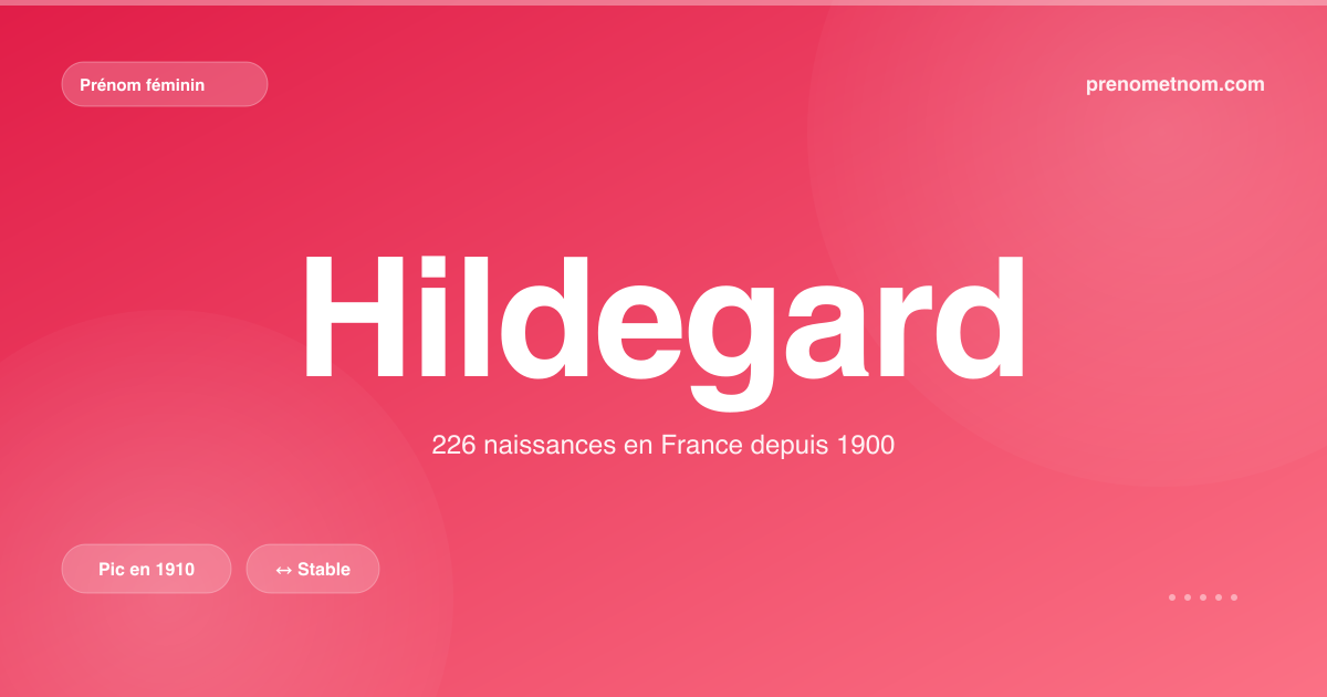 Carte visuelle du prénom Hildegard