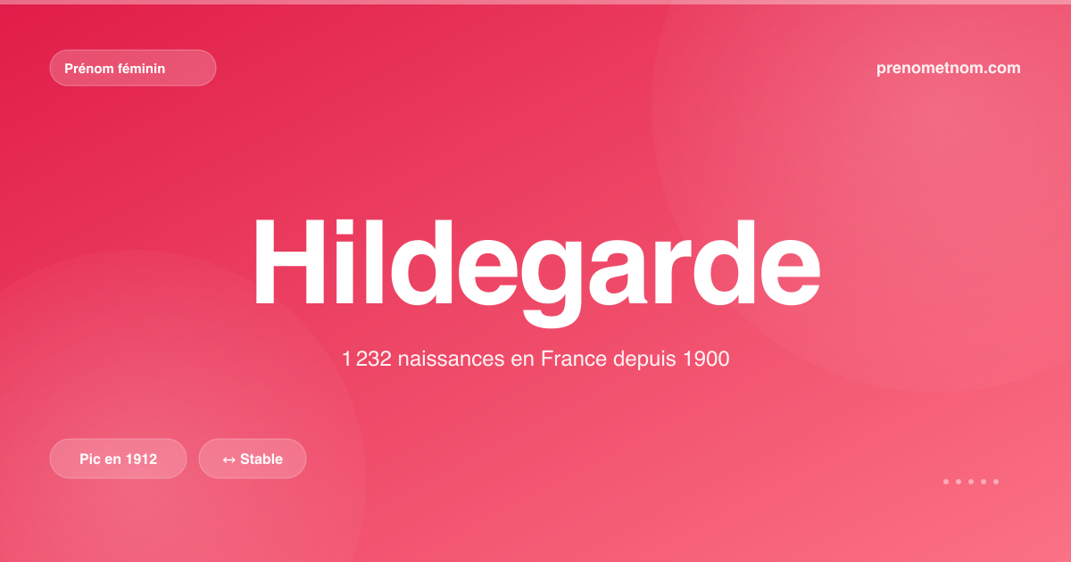 Carte visuelle du prénom Hildegarde