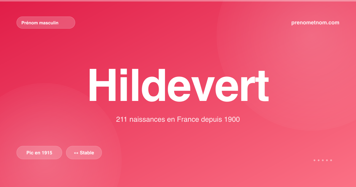 Carte visuelle du prénom Hildevert