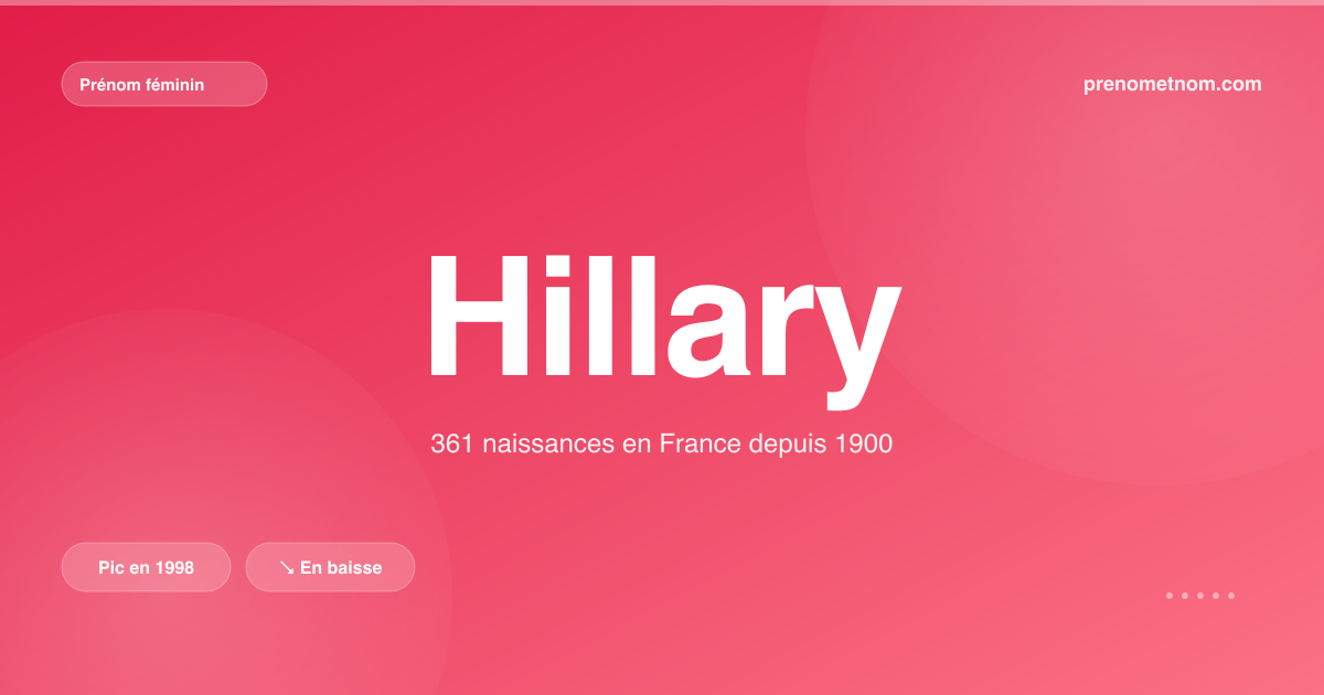 Carte visuelle du prénom Hillary