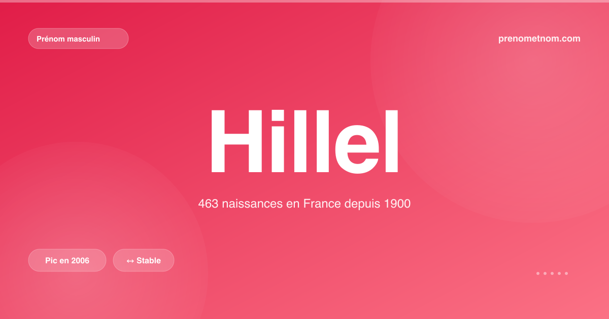 Carte visuelle du prénom Hillel