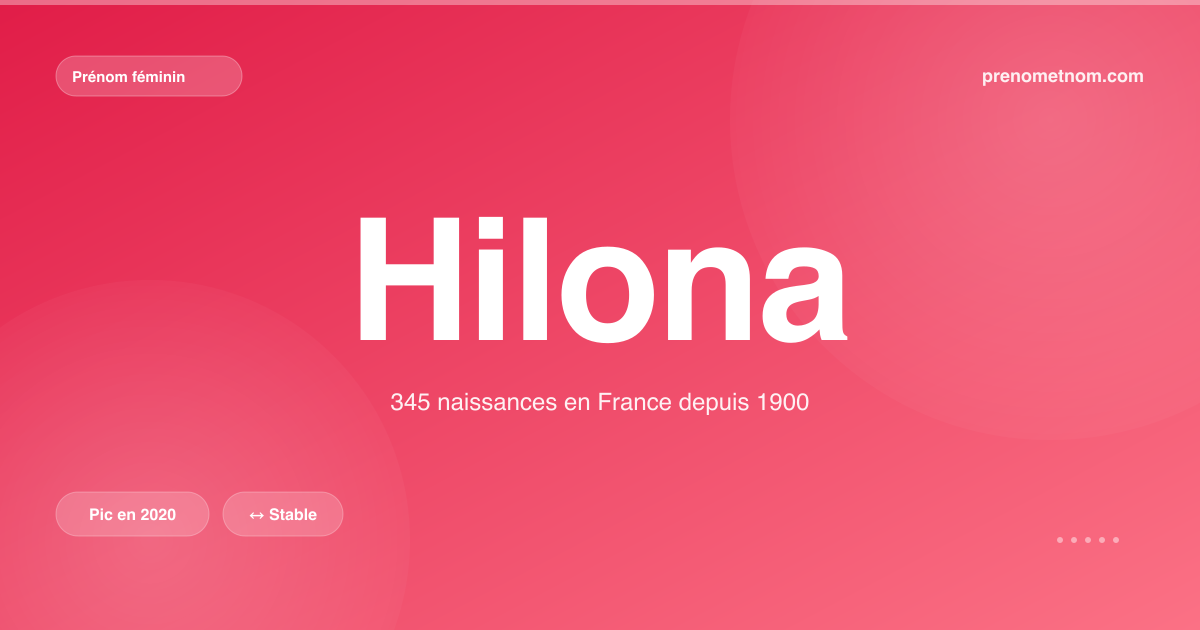 Carte visuelle du prénom Hilona