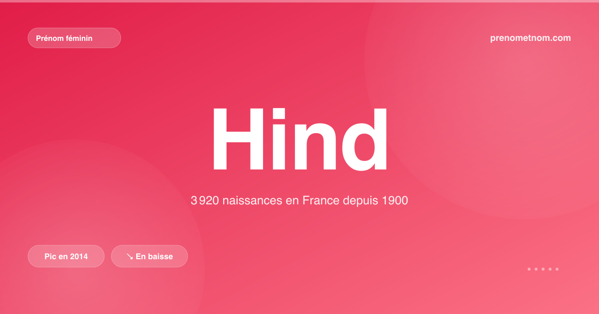 Carte visuelle du prénom Hind