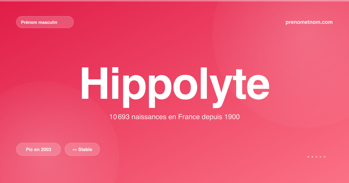 Carte visuelle du prénom Hippolyte