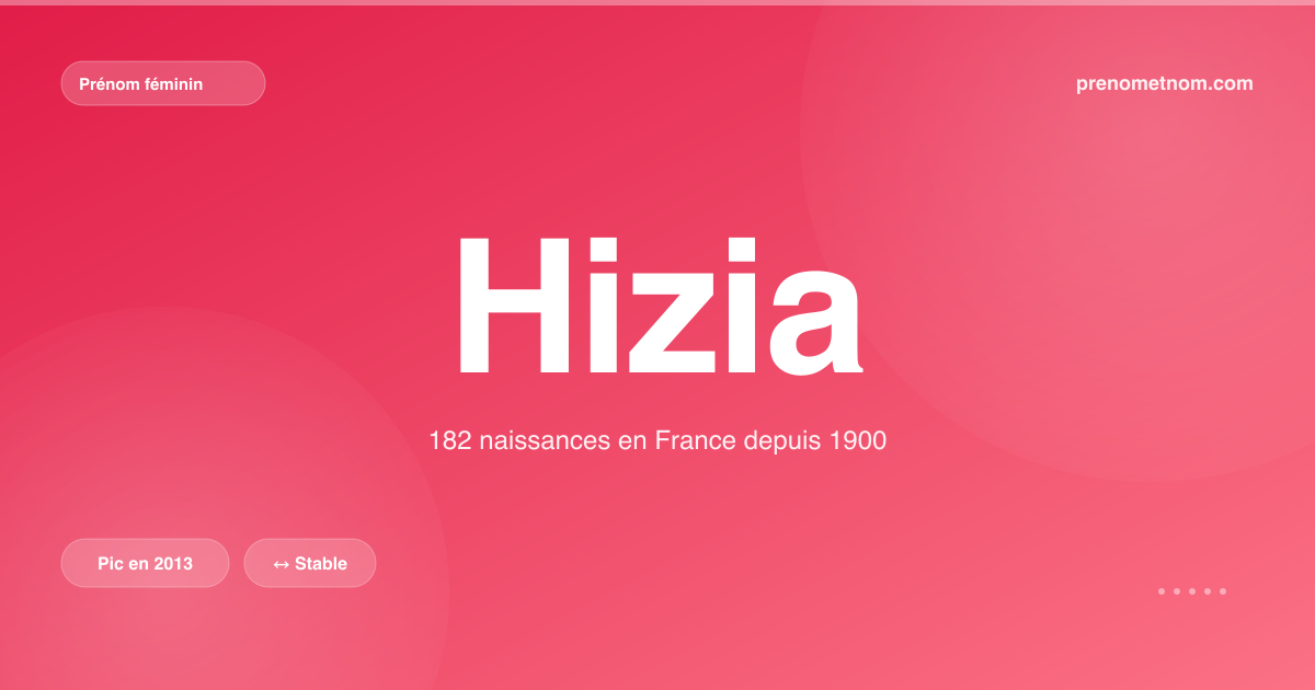 Carte visuelle du prénom Hizia