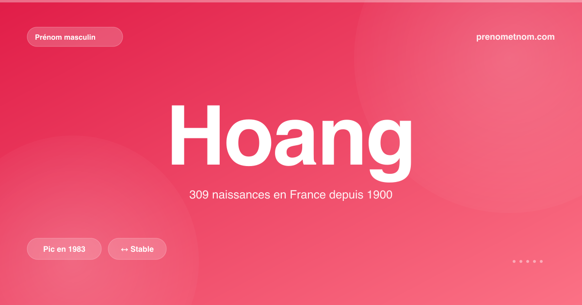 Carte visuelle du prénom Hoang