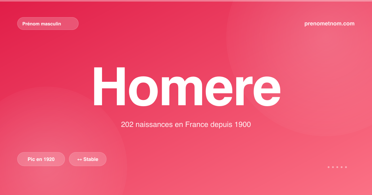 Carte visuelle du prénom Homere