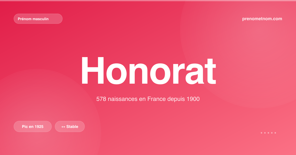 Carte visuelle du prénom Honorat