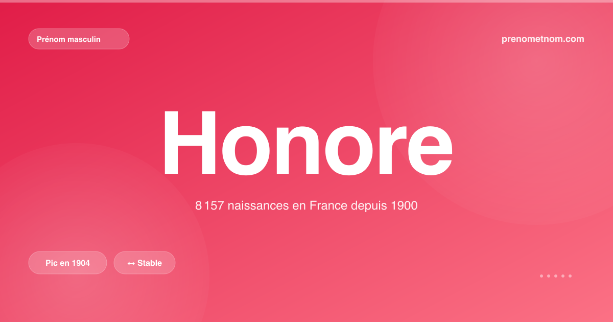 Carte visuelle du prénom Honore