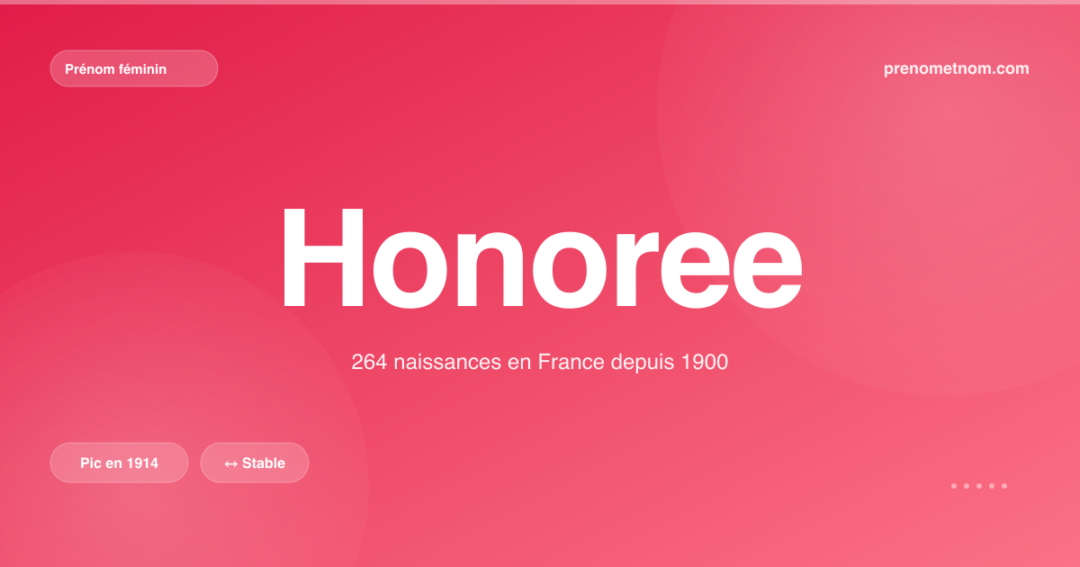 Carte visuelle du prénom Honoree