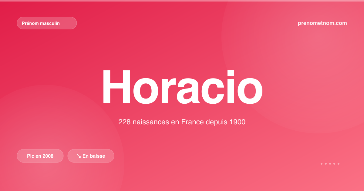 Carte visuelle du prénom Horacio