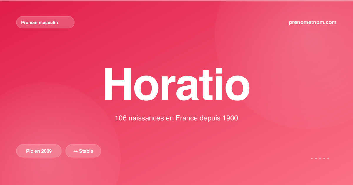Carte visuelle du prénom Horatio
