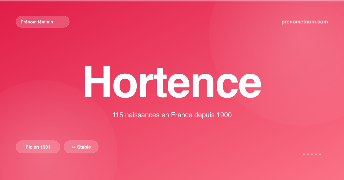 Carte visuelle du prénom Hortence