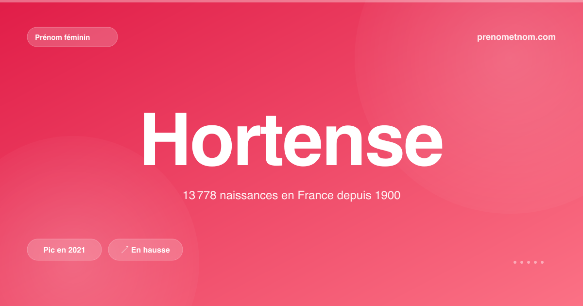 Carte visuelle du prénom Hortense