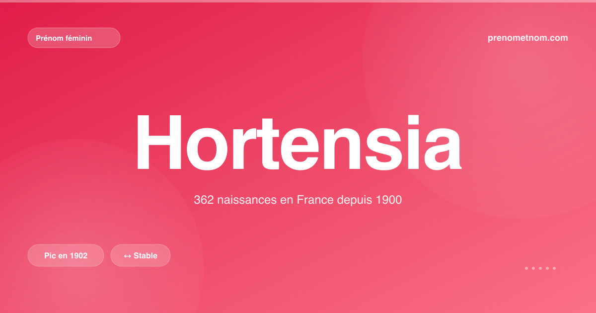 Carte visuelle du prénom Hortensia