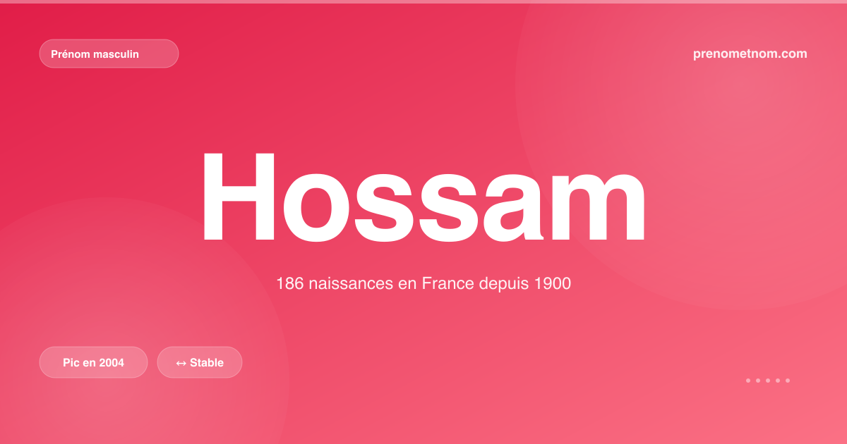 Carte visuelle du prénom Hossam
