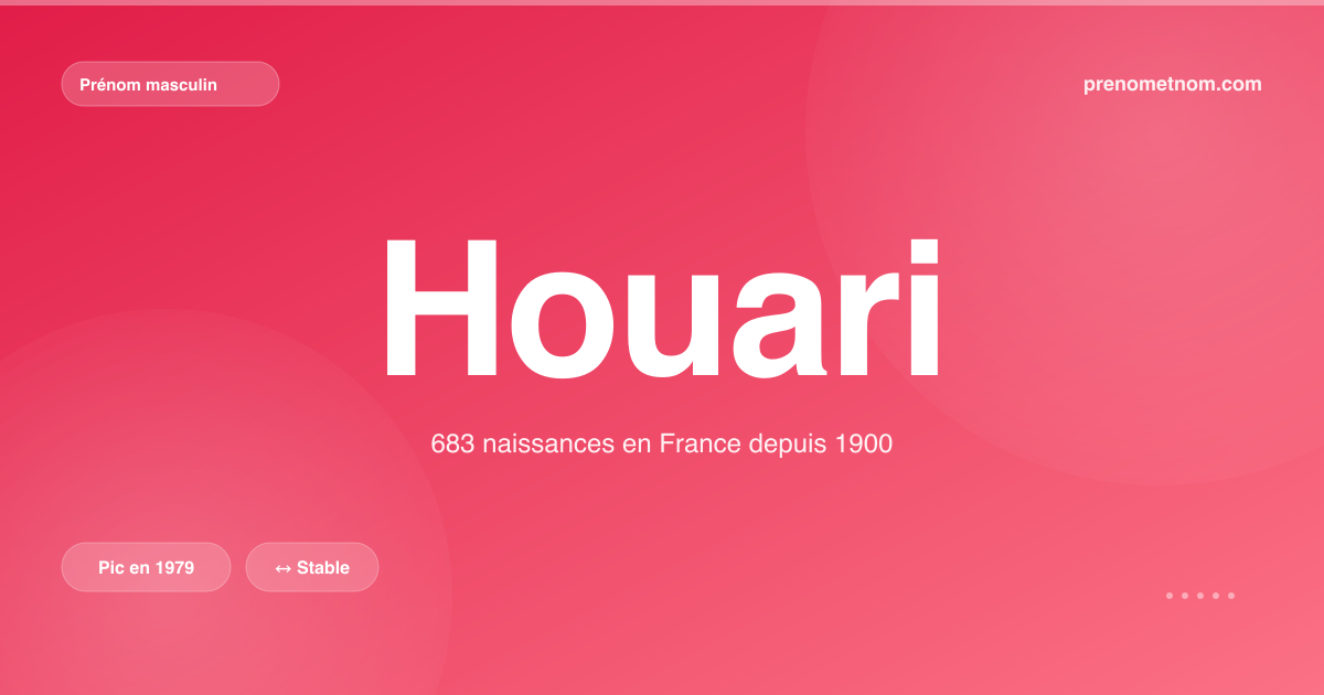 Carte visuelle du prénom Houari